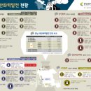 화력석유 이미지