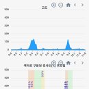 구불8길(고군산길) 이미지