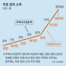 기초연금은 신청자만… 만 65세 생일 한달 전 꼭 챙기세요 이미지