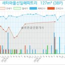 연세예피부과의원 이미지