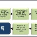 [학점은행제정보］학점은행제 학위수여 조건 [학점은행제 이용시 필독사항]| 이미지