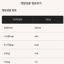 굽네치킨일원1;2동점