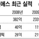 신규 상장주^^ 이미지