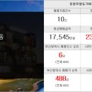 그린합동공인중개사사무소 이미지