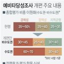 대전·세종·충남 예타 개편안 '환영'.."사업 급물살 전망" 이미지