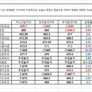 2009 고려대학교 인문계열입결 분석자료 이미지