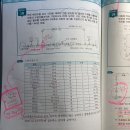 24년판 산업기사실기 p348 18번 문의 드립니다 이미지