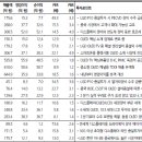 LG디스플레이 OLED관련주! 이미지