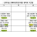 스투디움인베리언트학원