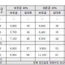종암28 이미지