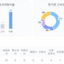 시립장현제일풍경채센텀어린이집 이미지