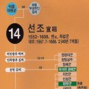 KBS 역사스페셜 – 왕의 꿈, 왕의 조건, 조선 15대 왕 광해. 이미지