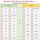 3월 2일(토) 통영의 아름다운 섬, 비진도 산호길 섬산행 안내 이미지