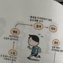 컴포즈커피하남감일지구점