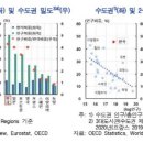 한국은행/국회 입법조사처 저출산 보고서 요약 이미지