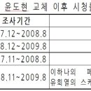 김제동씨가 KBS &#39;스타 골든벨&#39;에서 방출된 사건이 오늘(12일) 국회 국정감사 무대에 오르게 되었습니다 이미지