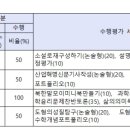 손곡중학교 이미지