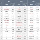 쌍용상사 네이버블로그
