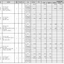 월영동220 이미지