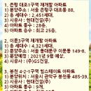 성북-장위-4321 | 서울 7월 분양예정 아파트 일정(청약예정)