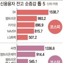 제 주식운용조직도 임직원들도 저는 당연히 안하고 제 고객(지인포함)들도 신용거래와 미수는 쓰지 못하게 하고 있습니다...!!!!! 이미지