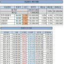 [우리집 연금펀드] 제가 직접 12년 6개월간 운영해온 연금펀드를 소개합니다. 이미지