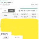 [jw투자클럽 유료VIP] " 모베이스전자" , " 동양에스텍" 수익후기