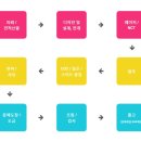 (주)성진이앤지
