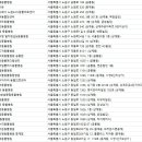 은마로동물병원 이미지