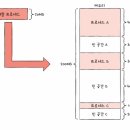 비어메모리