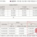 상상초월공인중개사사무소 이미지