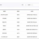 각남우체국 이미지