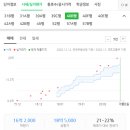이촌공인중개사사무소 이미지