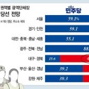 한국정당학회