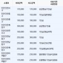 의료법인루가의료재단 나은병원 이미지