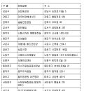 연대앞 공중화장실 이미지