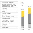 (주)카카오모빌리티 이미지