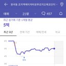 초지역메이저타운 에코단지 이미지