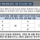 대입명품학원