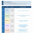 KN 아카데미 제약 QA 부트캠프 수강 후기 (100% 비대면)