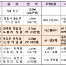 송신약국 이미지