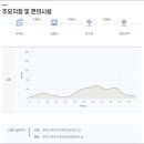 DMZ 평화의 길 8코스 (예약노선) 이미지