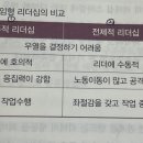 형태와구조주