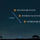 개기 이미지