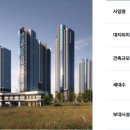 한화포레나 네이버블로그