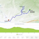 팔공산 둘레길 16구간 | 팔공산 둘레길 1구간(갓바위 팔공산 둘레길 종합안내센터 ~ 팔공 문화원)