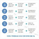 창업이 성공하기 위한 요인과 정부지원사업 활용 방안 이미지