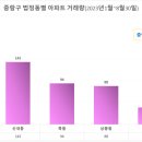 면목동-199 네이버블로그