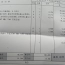 스피드메이트대구 - 동구 팔공로 5 | 스피드메이트 싼타페 엔진오일 + 와이퍼 + 펑크수리 후기 (SKT 50% 쿠폰 할인)