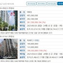 부흥캐피탈 | [경기/부천] 중동 덕유마을주공3아파트 _ 2024타경31060